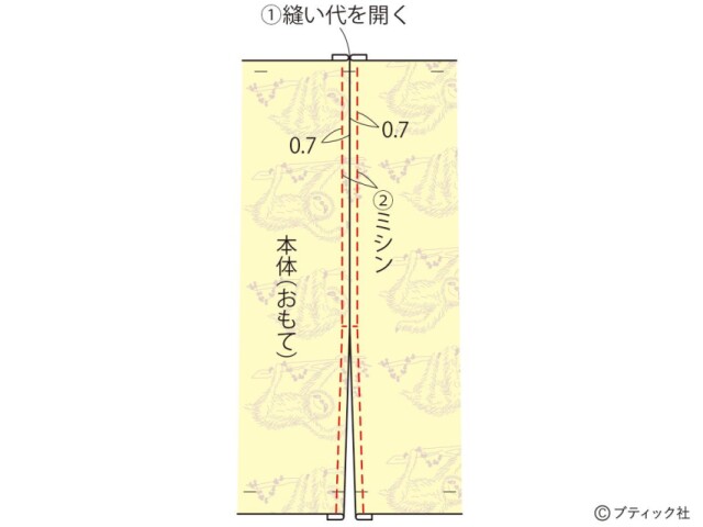 lbs4799_p61_flow_3_1573448145