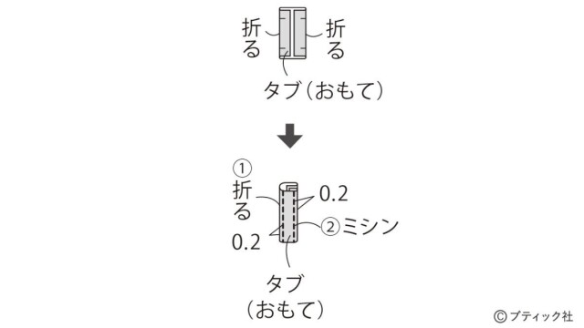 lbs4918_p8_flow_1_1579057292