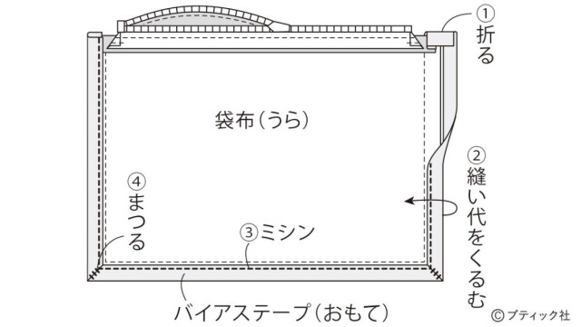 lbs4918_p8_flow_8_1579057393