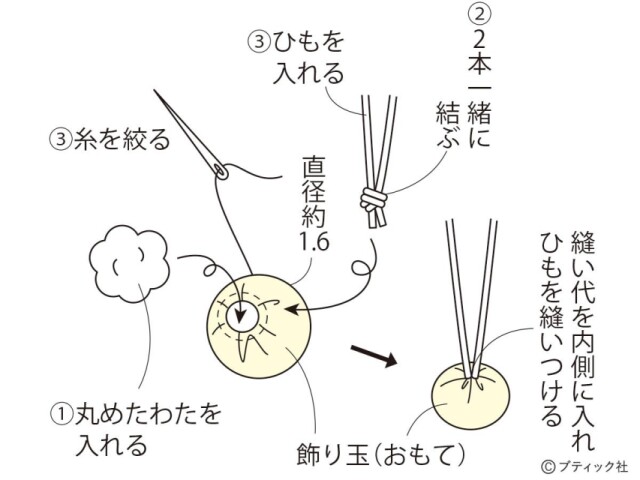 lbs4933_p14_flow_8_1588724992