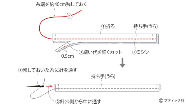 lbs4985_p79_flow_3_1594780432