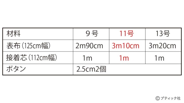 フードのような衿がお洒落 型紙いらずのジャケットの作り方 コラム 緑のgoo