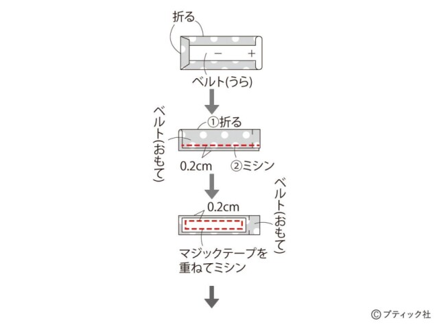 lbs8125_p79_flow_3_1625285165