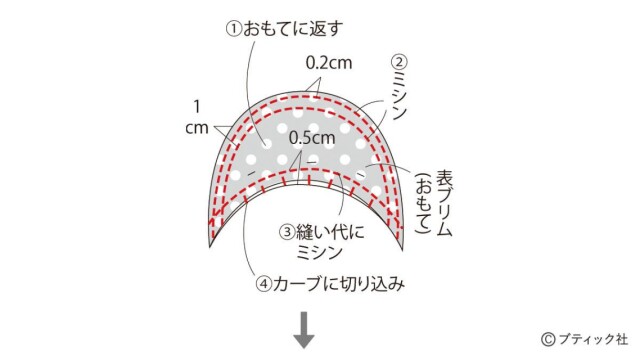 lbs8125_p79_flow_6_1625285193