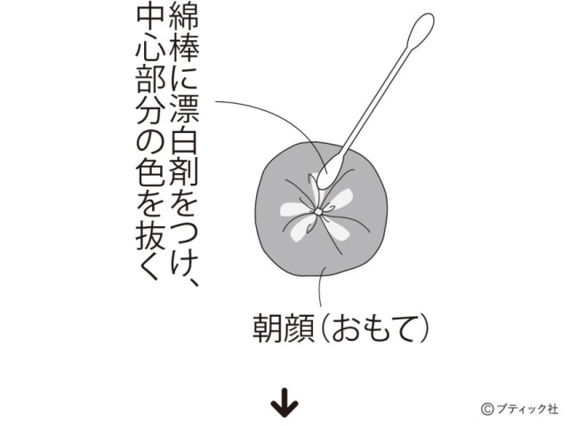 LB733_p76_flow_3_1630643369