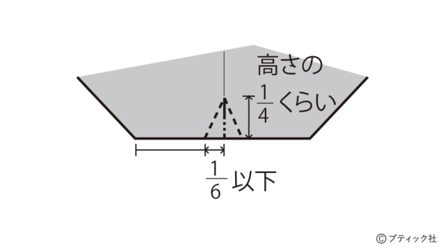 lbs2872_p19_flow_10_1656736316