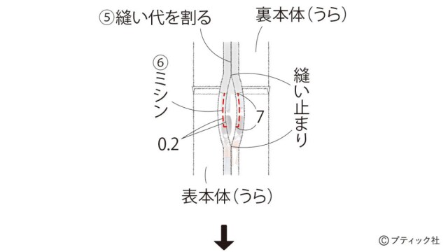 lbs8408_p42_flow_3_1690445620