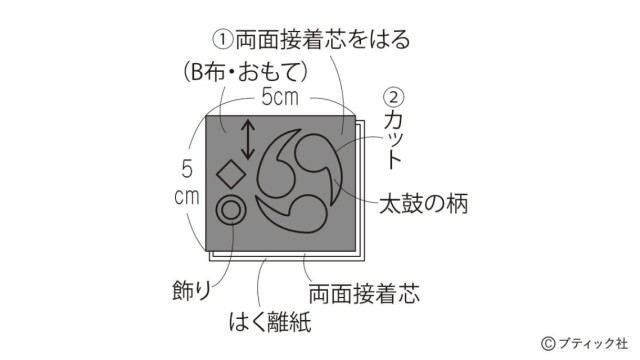 LB747_p66_flow_3_1692769621