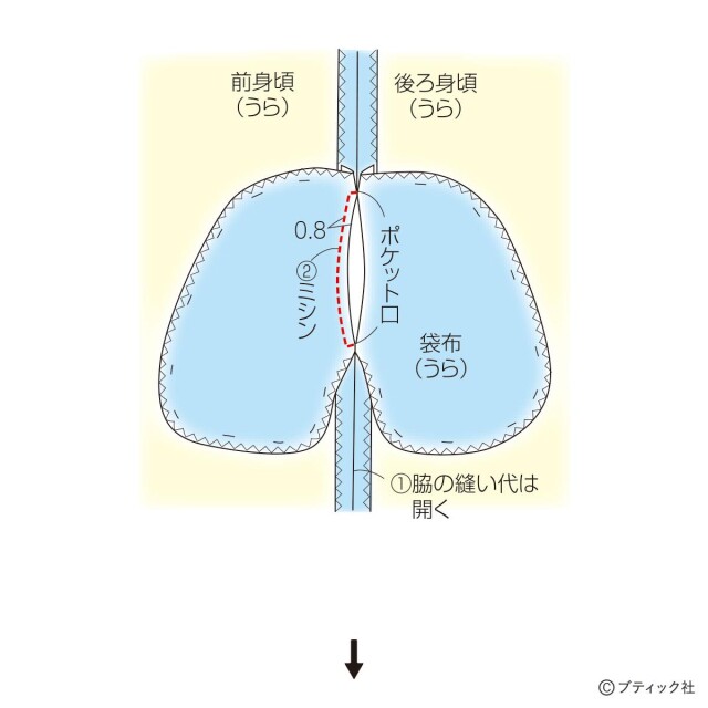 lbs8509_p36_flow_5_1716166959