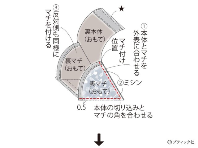 CF102_separatevolumep14_flow_5_1716802258