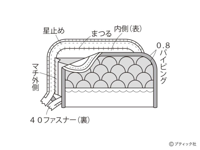 lbs8595_p54_flow_19_1744597656