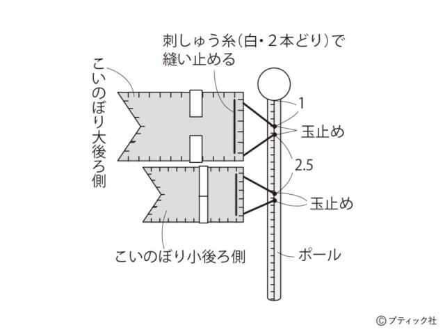 lbs8594_p12_flow_37_1745213974