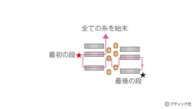 lbs8615_p3_flow_18_1748579882