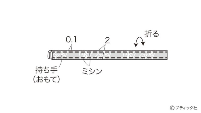 lbs8419_p31_flow_5_1693804445