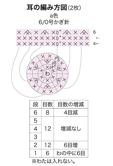 動物画像無料 無料ダウンロードあみぐるみ うさぎ 編み 方