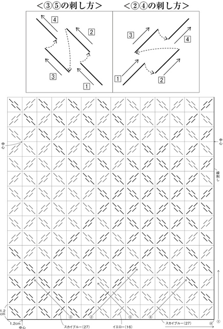 2色のチェック柄がおしゃれ 爽やかな色合いの刺し子の花ふきんの 2色のチェック柄がおしゃれ 爽やかな色合いの刺し子の花ふきんの
