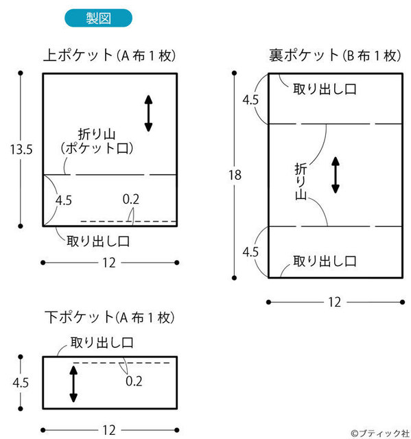 ポケット付きで便利 簡単に作れるティッシュケースの作り方 コラム ポケット付きで便利 簡単に作れるティッシュケースの作り方 コラム