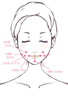 シワたるみ対策に知っておきたい 老け顔を予防する顔ツボ15 コラム 緑のgoo