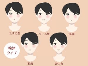顔型別「小顔に見せるボリュームの位置」