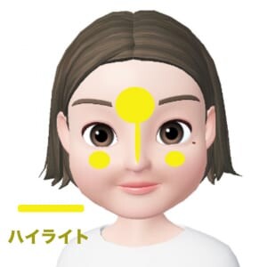 ハイライトは、おでこ部分と鼻筋に入れましょう。広く入れてしまうと、それだけ顔の横幅を強調してしまうので気をつけてください。頬の笑った時に高く見える部分にふんわりとハイライトをプラスすると、透明感を出しながら自然な立体感を演出できますよ