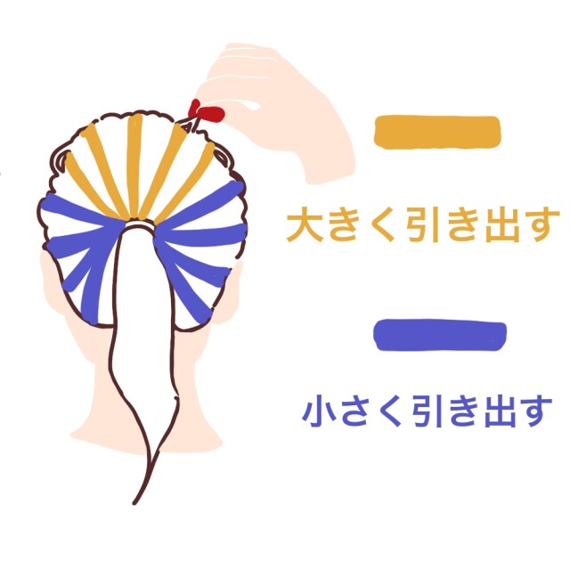 高さが欲しい頭頂部や膨らみがほしい後頭部は大きく引き出し、ハチから耳上、襟足部分は小さく引き出すとメリハリのある仕上がりになります