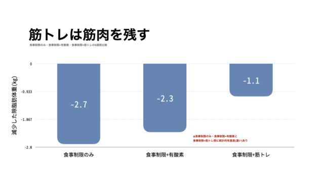 筋トレ、ストレッチ、ヨガ……ダイエットに効果的な運動は？