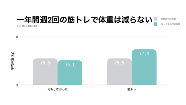 筋トレ、ストレッチ、ヨガ……ダイエットに効果的な運動は？