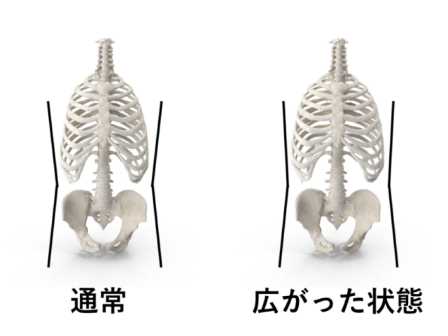 座り方で浮き輪肉が？太る座り方と痩せる座り方解説