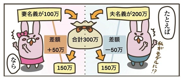 4話P7-2