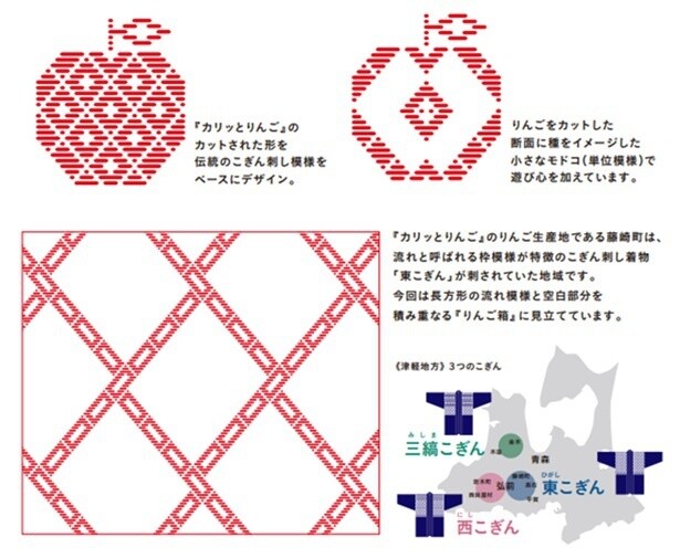 伝統的な「こぎん刺し」デザインにも注目
