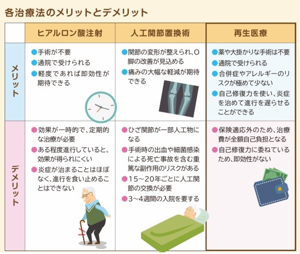 どの治療にもメリットとデメリットが存在することも知っておく必要がある