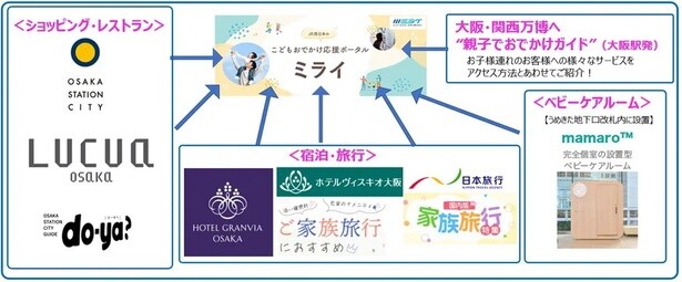 ファミリー向けの情報を一つにまとめてより便利に！