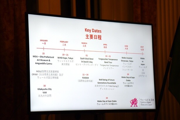 「Wales and Japan 2025」のスケジュールも紹介された