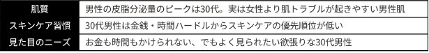 【画像】30代男性が抱える3つの課題