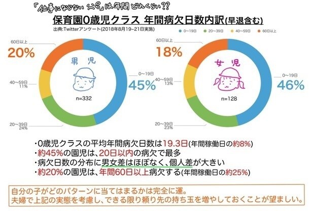 みみたぶタレ代さんが独自に460人へアンケートを取った調査結果がこちら！