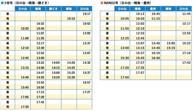 当日の周遊船の運行表