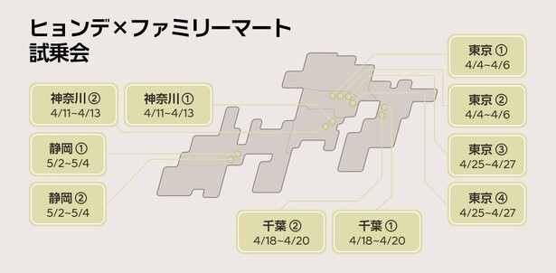「ヒョンデ×ファミリーマート試乗会 サクッとINSTERドライブ」の開催場所と期間