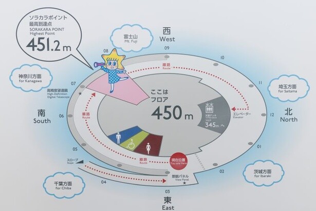 「ソラカラポイント」は451.2メートルの最高到達点