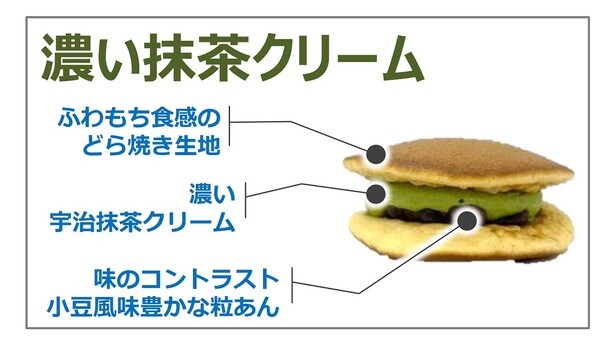 濃い抹茶クリームと小豆の風味豊かな粒あんを、ふわもち食感のどら焼き生地でサンド