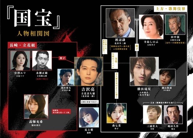 高畑充希さん、寺島しのぶさん、森七菜さん、永瀬正敏さんら豪華キャストが出演