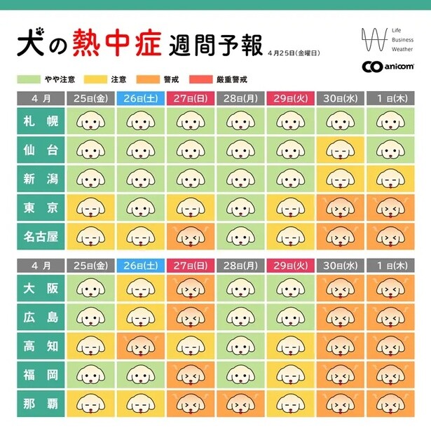 【画像】犬の体高や代謝などを考慮した「犬の熱中症週間予報」