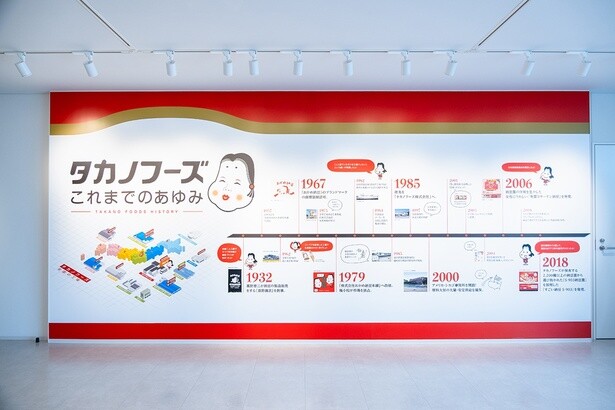タカノフーズのあゆみを年表形式で紹介