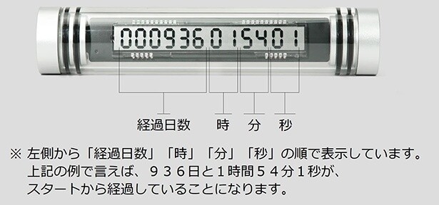 左側から経過日数、時、分、秒の順で表示