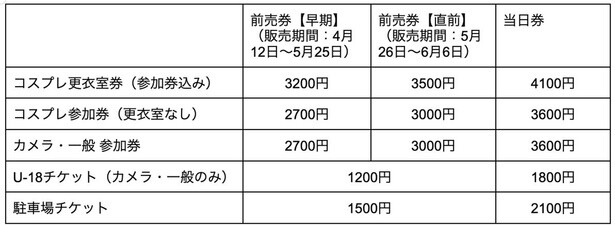 券種価格