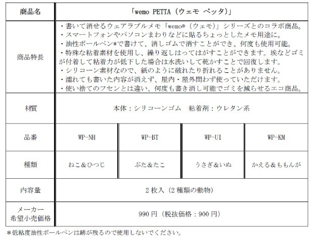 「wemo PETTA」商品詳細