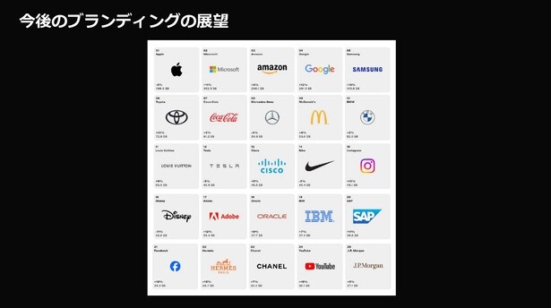 インターブランド社「ベストグローバルブランドトップ100」の上位25社のロゴマーク
