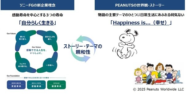 ソニーFGの新ビジョンとPEANUTSの親和性