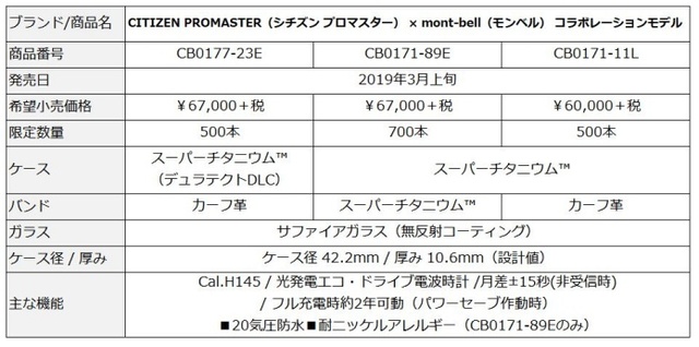 シチズンモンベル