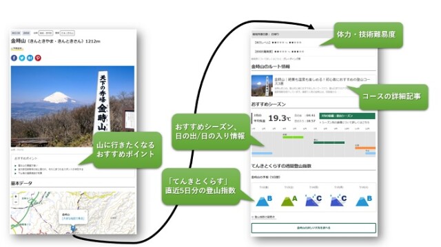 山の情報ページ