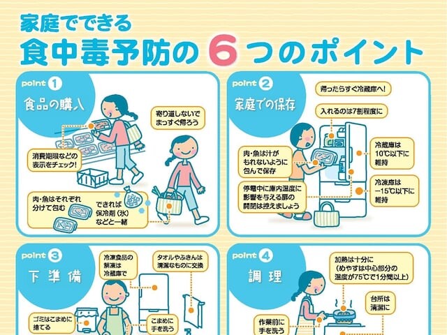 これからの季節はさらに要注意！ 厚労省が「食中毒」予防の3原則と6つのポイントを呼び掛け